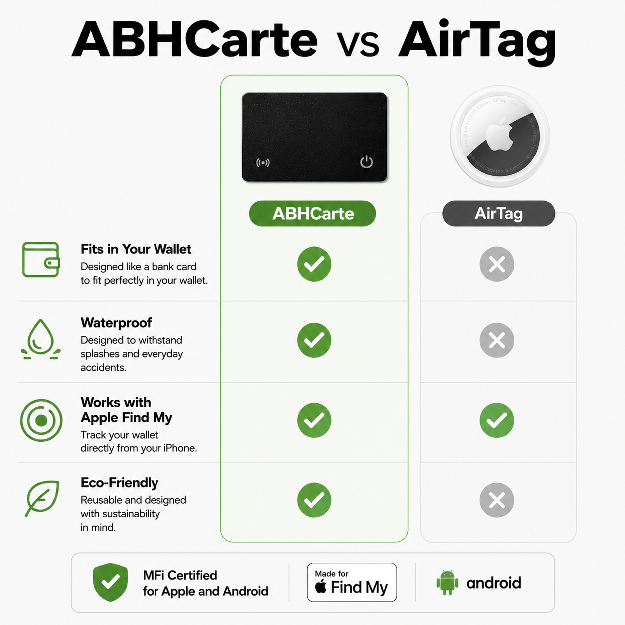 AbhCard – Smarter Tracking